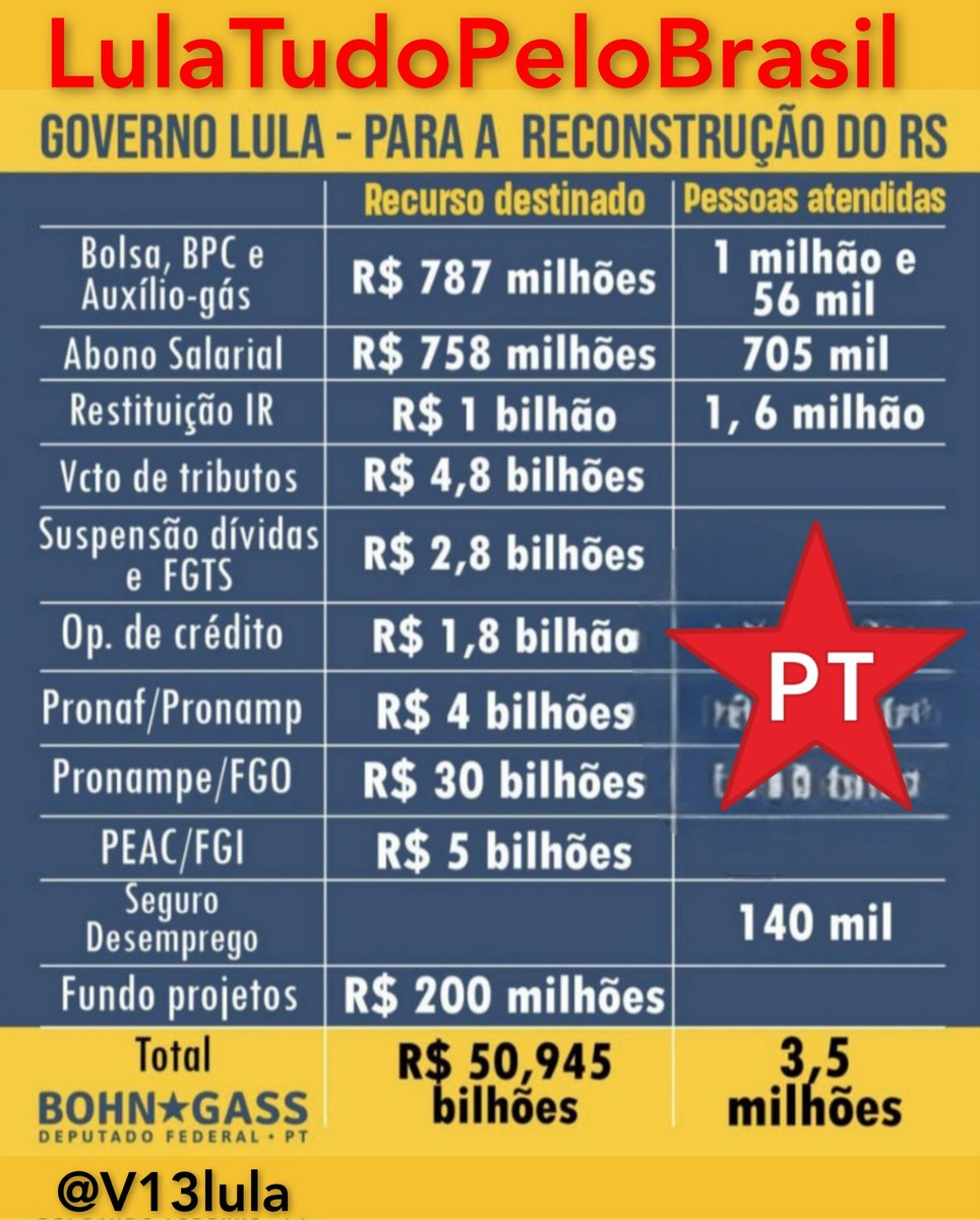 MML com RS 🌹 
#LulaTudoPeloBrasil
#MML
@V13lula 
@ctorrini 
@TaniaRegina68 
@BrasilLivre20 
@RogriaFranca1 
@FabihzinhaL
@che_zl
@c_vicente1965 
@Pa00175602Paulo 
@JesusECoutinho 
@Rosadebnalves2 
@KlingerEriceira 
@annakleve 
@LeiteGadelha 
RT SDV ✌️🚩♀️👊4