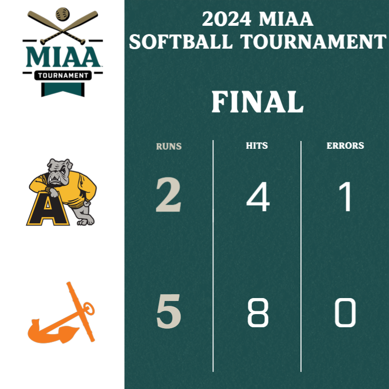 The @HopeAthletics softball squad extends its run in the #D3MIAA Tournament with a 5-2 victory in game three! 🥎 #MIAAsb #GreatSince1888