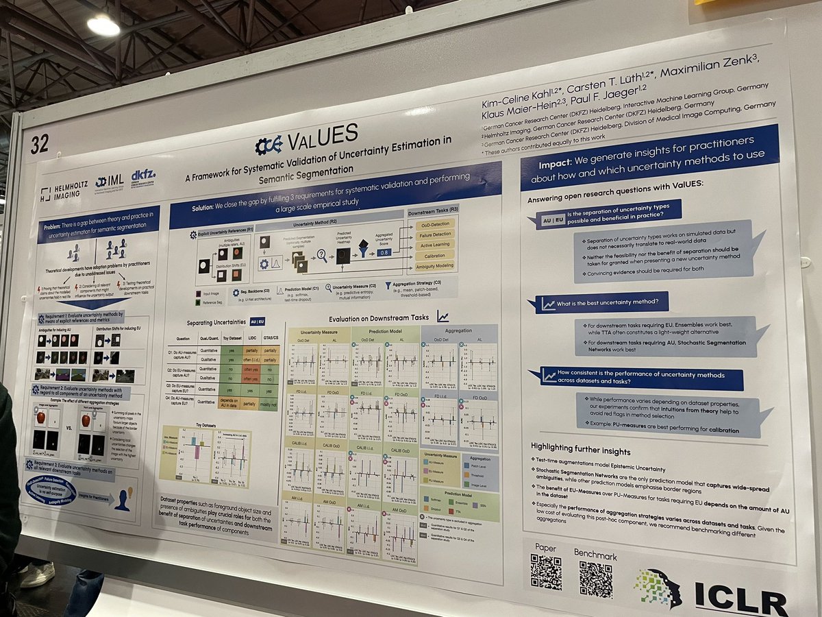 Ishan Khatri ✈️ ICLR'25 (@i_ikhatri) on Twitter photo So literally the day after I made this tweet I saw this great poster <a href="/iclr_conf/">ICLR 2026</a> by <a href="/kc_kahl/">Kim-Celine Kahl</a>, <a href="/pfjaeger/">Paul F. Jaeger</a> and others. It’s fantastic work on uncertainty estimation for segmentation methods.
Paper: arxiv.org/abs/2401.08501
<a href="/mervenoyann/">merve</a> you might find this interesting :) So literally the day after I made this tweet I saw this great poster <a href="/iclr_conf/">ICLR 2026</a> by <a href="/kc_kahl/">Kim-Celine Kahl</a>, <a href="/pfjaeger/">Paul F. Jaeger</a> and others. It’s fantastic work on uncertainty estimation for segmentation methods.
Paper: arxiv.org/abs/2401.08501
<a href="/mervenoyann/">merve</a> you might find this interesting :)