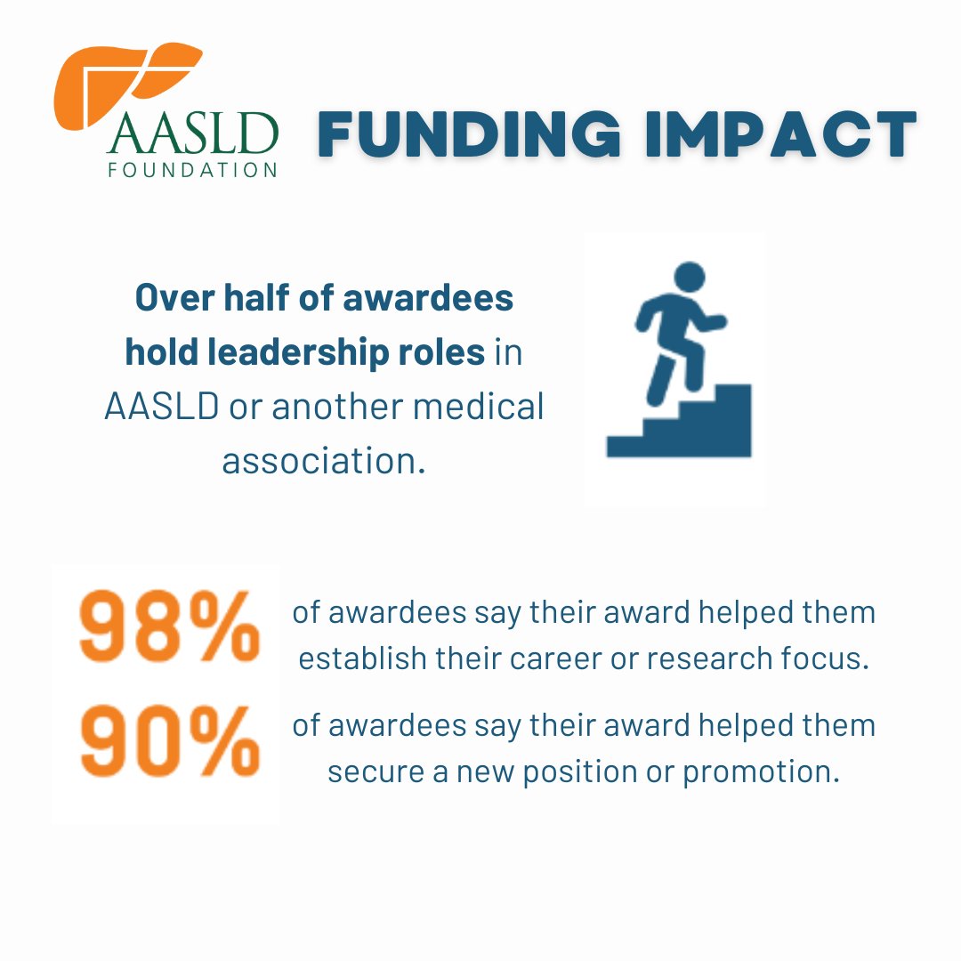 With your help, the future of #hepatology is in good hands. Be part of the impact and donate today. aasldfoundation.org/donate