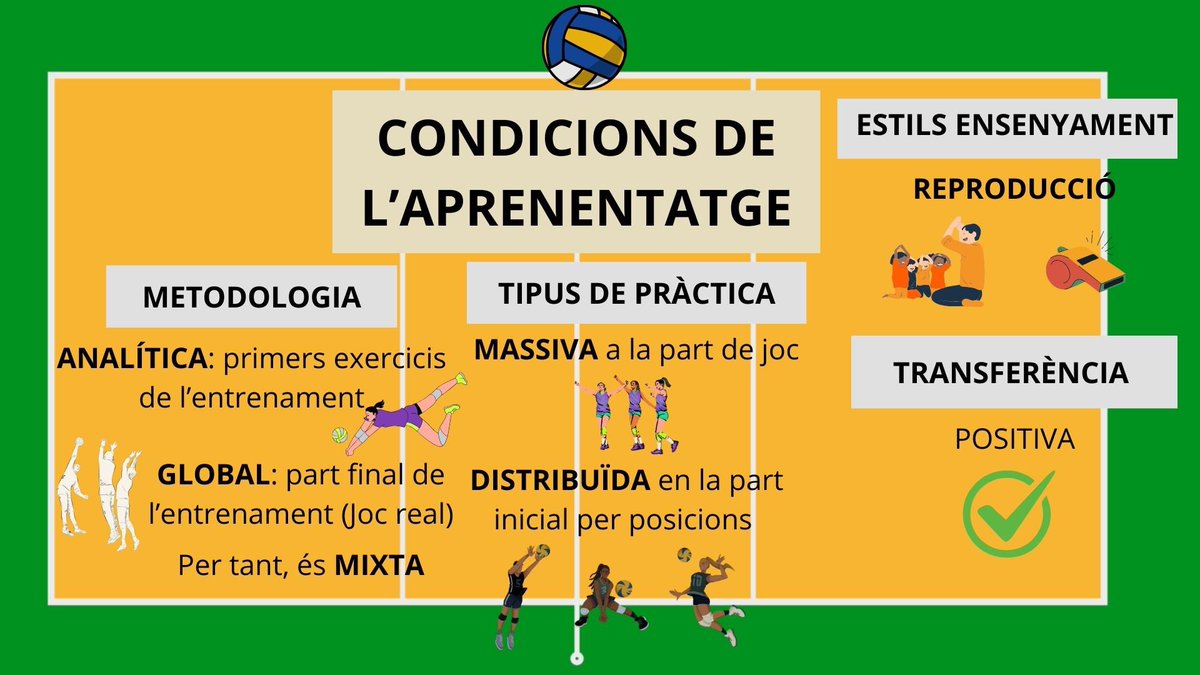 4A_Programatics's tweet photo. BLOC 4️⃣: Condicions de l’aprenentatge🏐🧠
#24peafeinefc https://t.co/ZA62mYZslJ