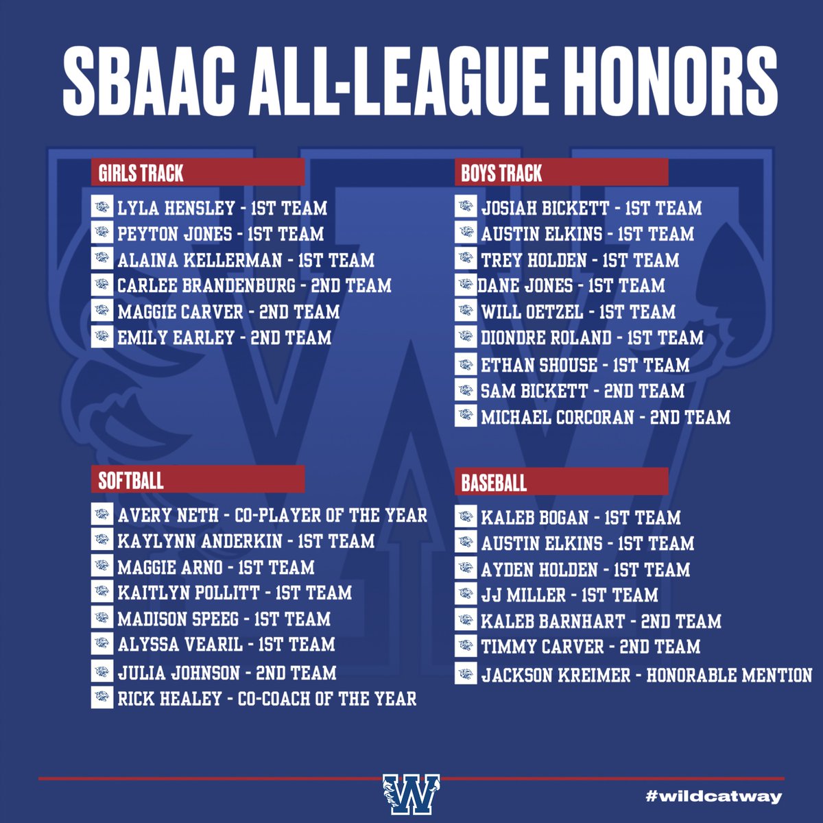 Congratulations to our athletes and coach who earned All League Honors!