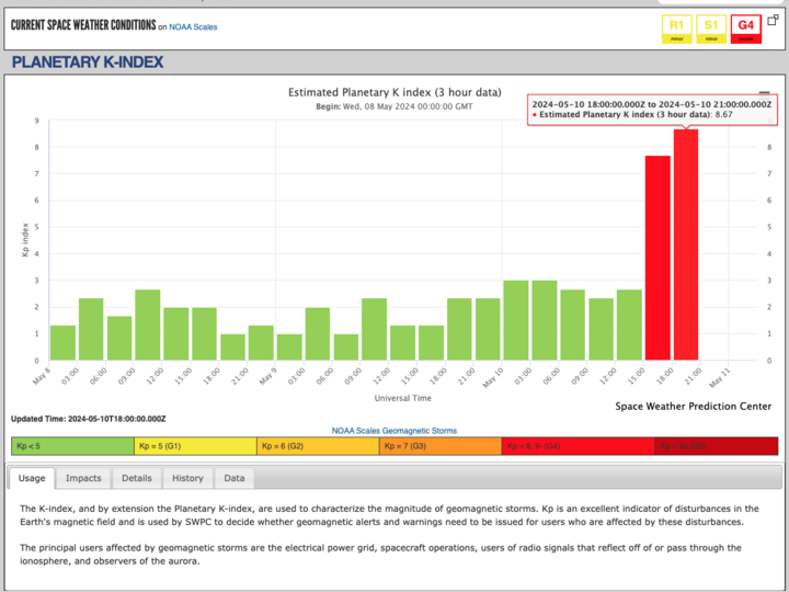 8.67! #solarstorm