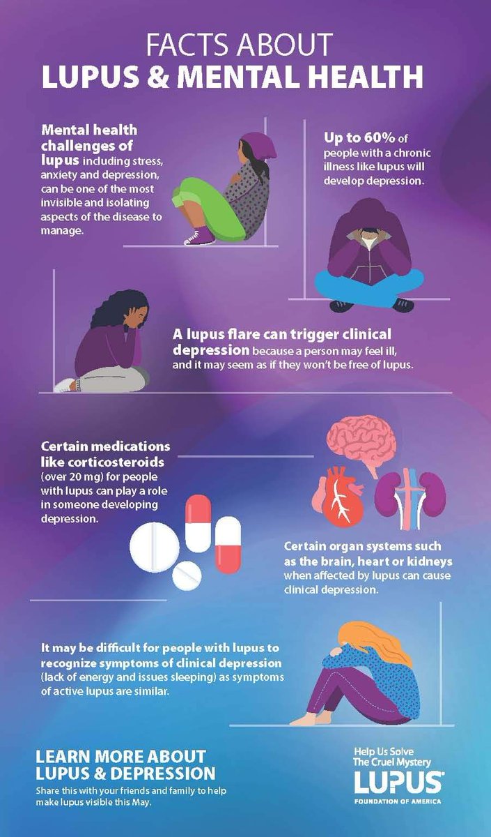 Know the facts about #Lupus and mental health. #WorldLupusDay2024 #MentalHealthAwarenessMonth