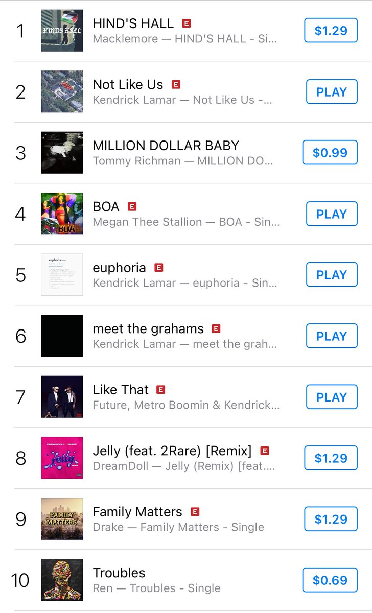 Megan Thee Stallion is now number 4 in #iTunes Sells. OK let’s keep pushing it up. Let’s keep making a statement that we want something new we want something fresh we want something different. #BOA #MAGA 🤭 #MeganTheeStallion we blasting it in #NYC #NYCConcerts #nycevents 💋