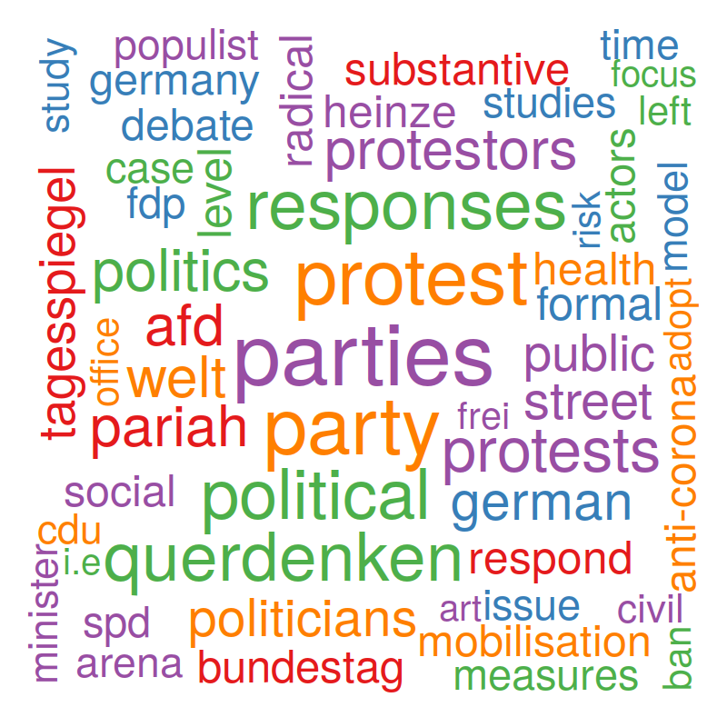 Are you interested in populism? → A. Heinze and M. Weisskircher. “How Political Parties Respond to Pariah Street Protest: The Case of Anti-Corona Mobilisation in Germany”. In: German Politics 32.3 (2023), pp. 563-584. dx.doi.org/10.1080/096440….