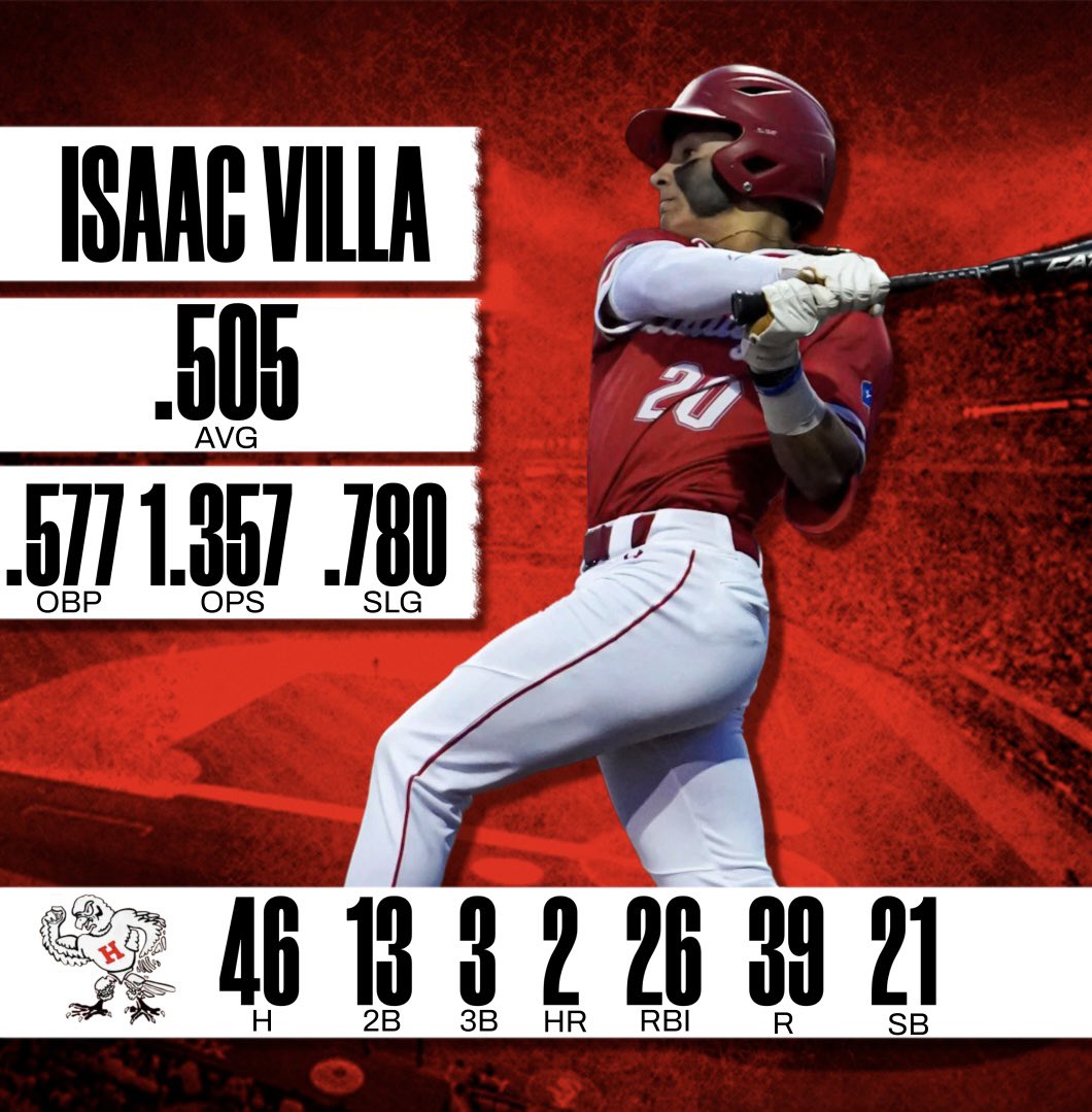 Elite Sports Group (@elitebbclub) on Twitter photo At some point, I hope someone gives this young man the credit and accolades he deserves and has earned.
Regardless, <a href="/Villa_2024/">Isaac Villa</a> is an All Star in my book. Sky is the limit for him on and off the field.
“For I know the plans I have for you declares the Lord, plans for peace and At some point, I hope someone gives this young man the credit and accolades he deserves and has earned.
Regardless, <a href="/Villa_2024/">Isaac Villa</a> is an All Star in my book. Sky is the limit for him on and off the field.
“For I know the plans I have for you declares the Lord, plans for peace and
