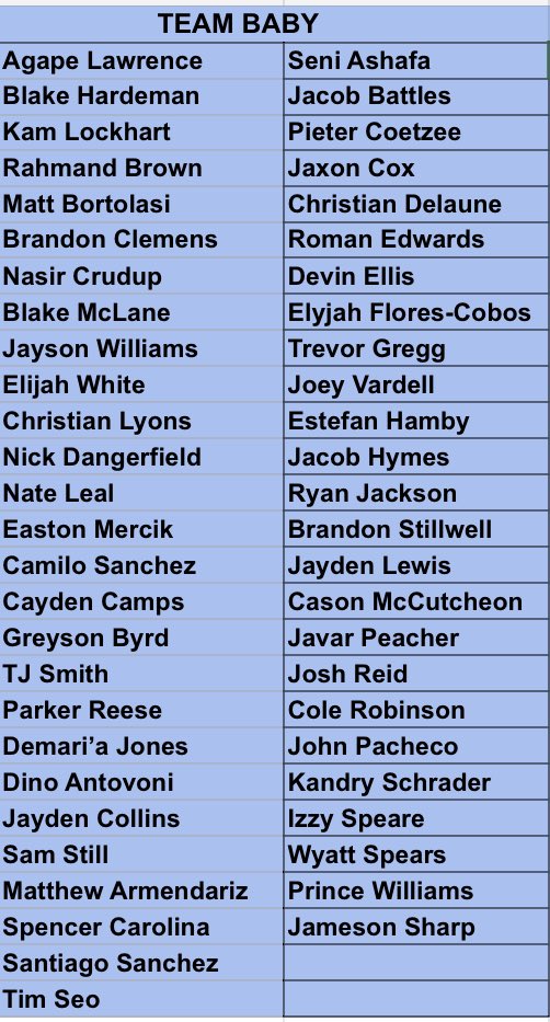 🥁🥁🥁🥁🥁🥁🥁🥁🥁🥁🥁🥁2024 Emerson Spring Football Draft