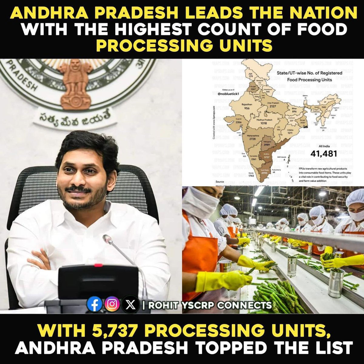 #AndhraPradesh is The Food Processing Unit Hub of India . it Creates Employment to Lakhs of People in the state and Generates Huge Revenue to the Government

#YSJaganAgainIn2024 #YSJaganDevelopsAP  #HiddenFactsbyYellowMedia #AndhraProgress #VoteForFan #YSJaganMarkGovernance