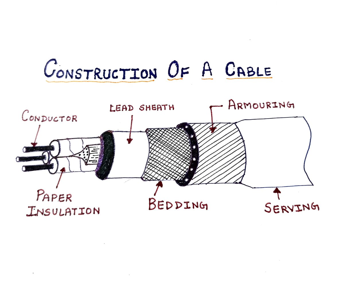 Construction of a Cable and its Important terms. 
Like and repost 🙌😍