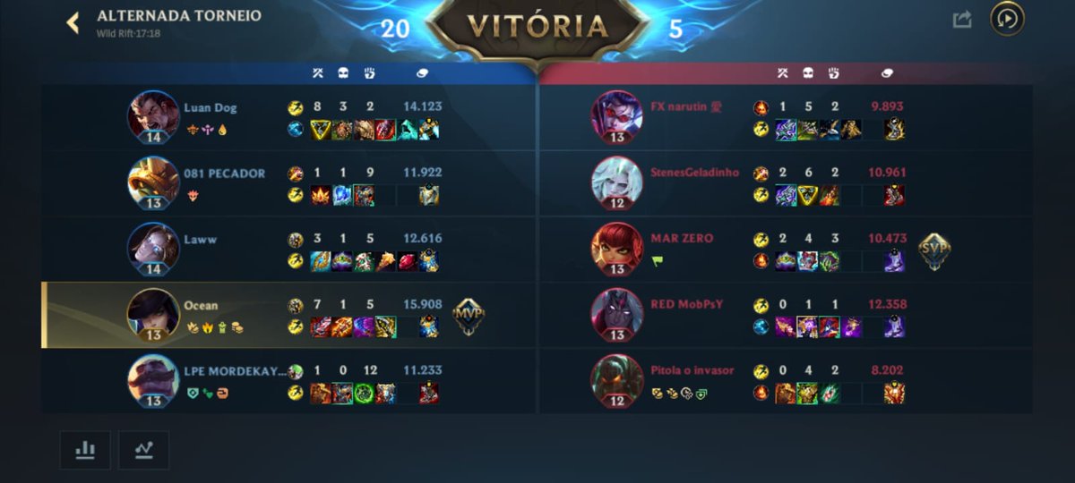 DOIS JOGOS, DUAS VITÓRIAS 
RED PE FAZENDO HISTÓRIA NO WR!
GGWP LCV e Rangernation :)
@TorneiosWR