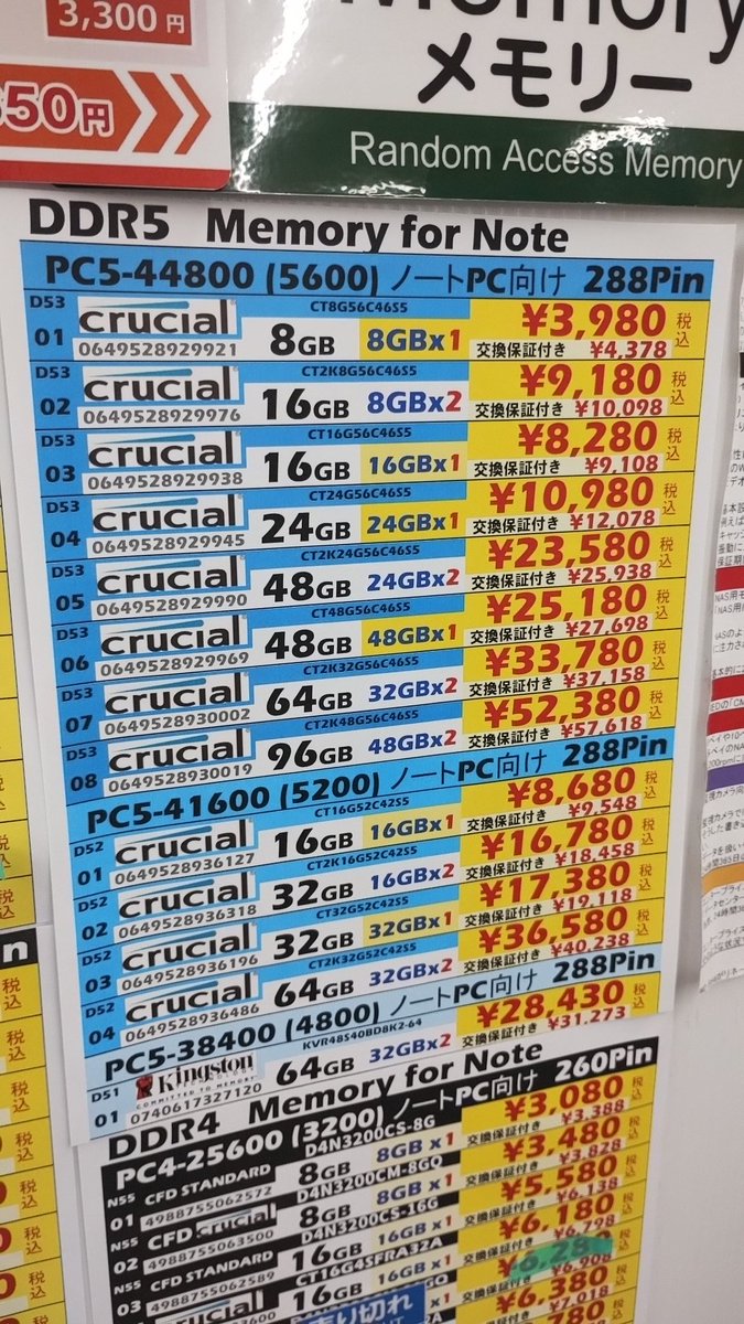 ASROCKのDESKMINI X600の発売日が近いのでノート用DDR5の価格見てる( ・∀・)
5200の16GB*2枚が良さげ