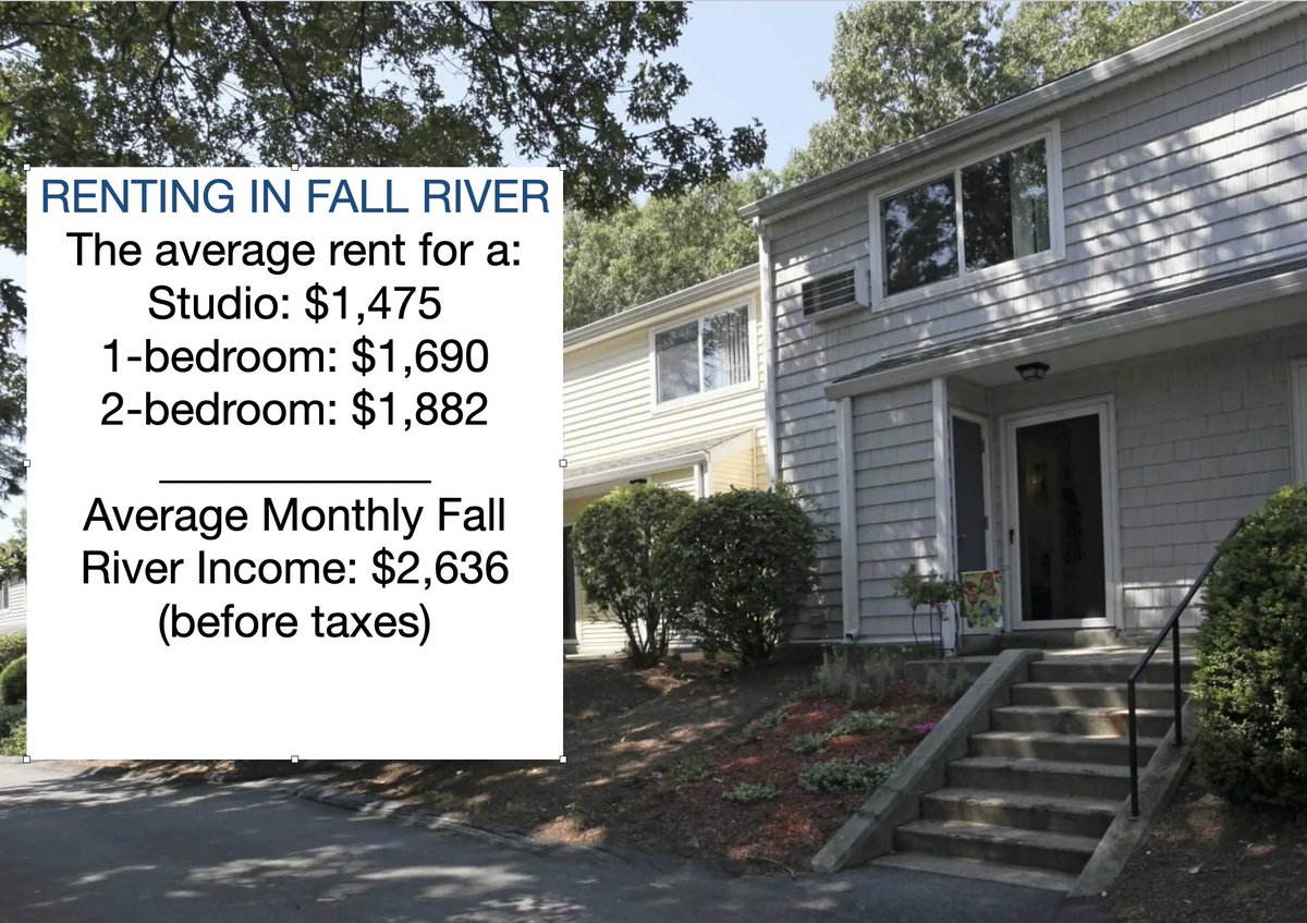 The average rent for a studio apartment in #FallRiver is $1,475, $1,690 for a 1-bedroom apartment, and $1,882 for a 2-bedroom apartment. The average monthly income in Fall River before taxes are removed is $2,636.