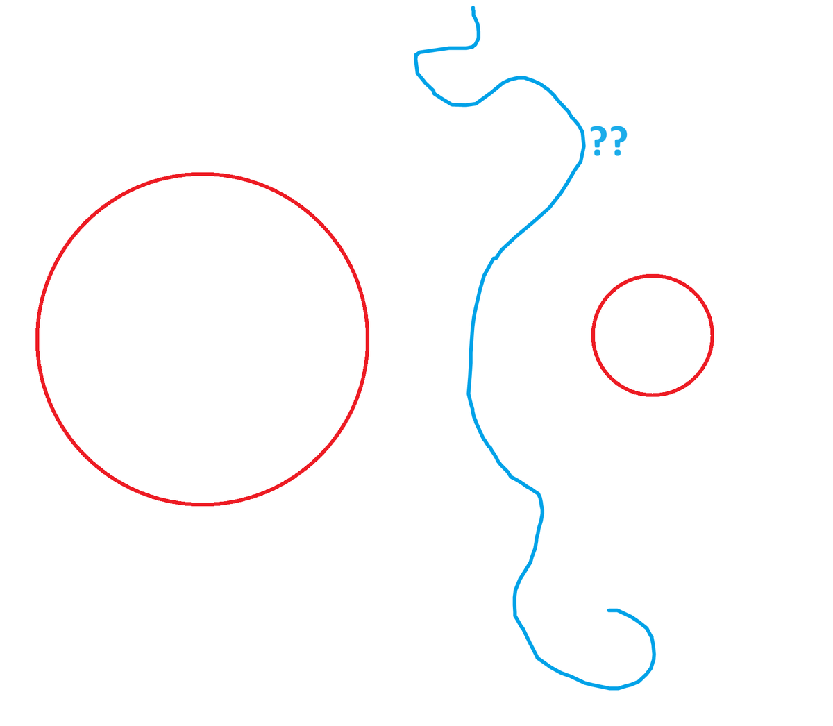 What is the locus of points equidistant from two disjoint circles, one outside of the other, of the same radius? Different radii?