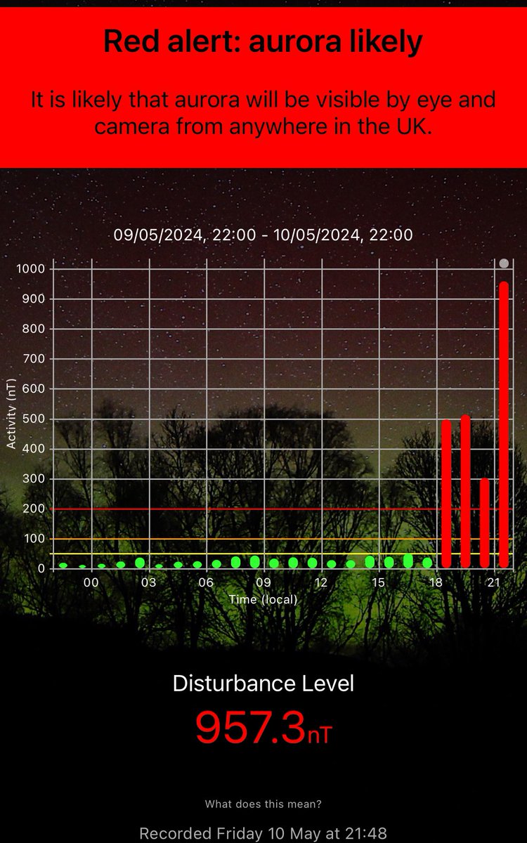 Thanks for the information about the aurora