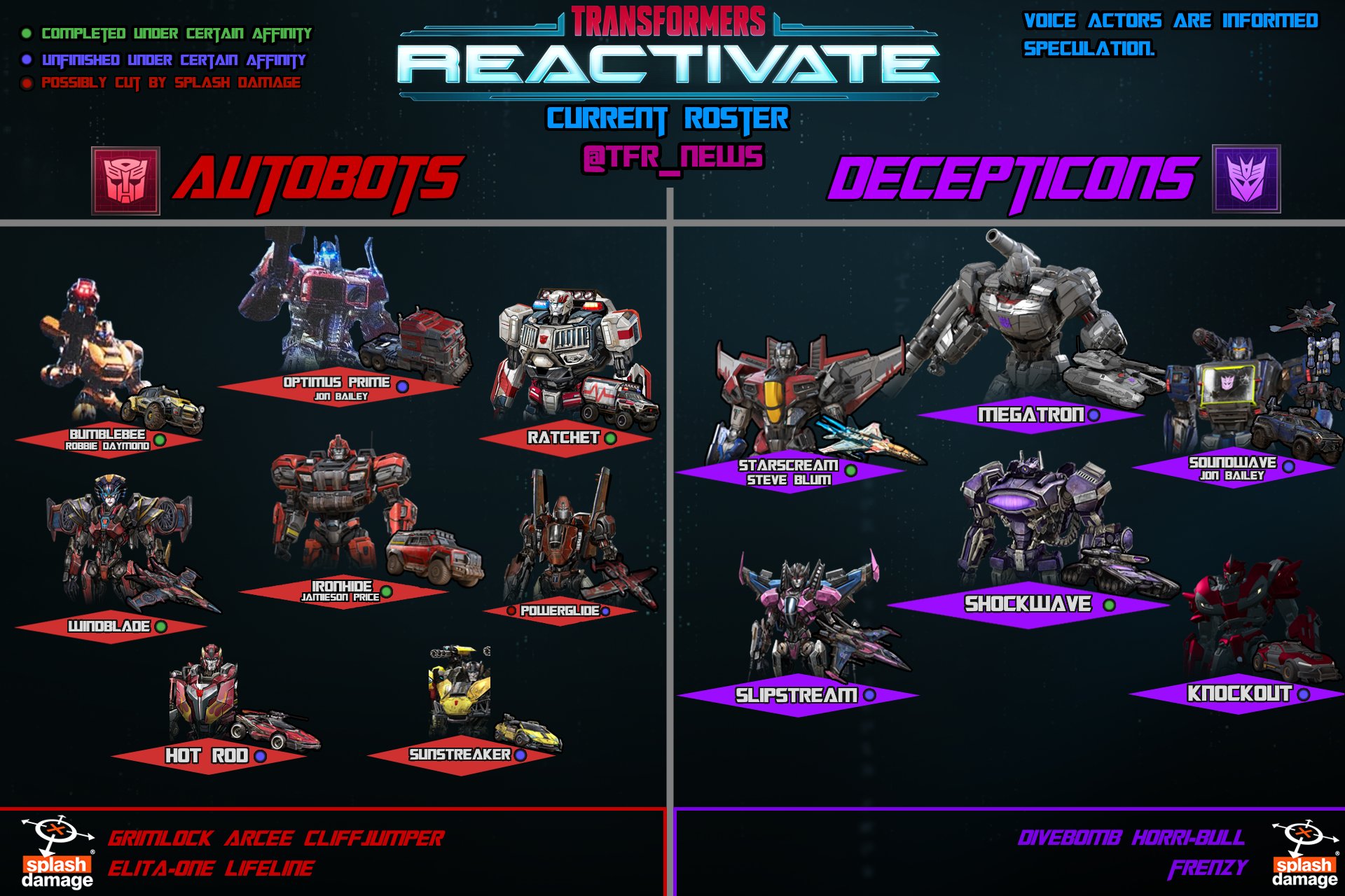 TRANSFORMERS: Reactivate News (@TFR_News) / X