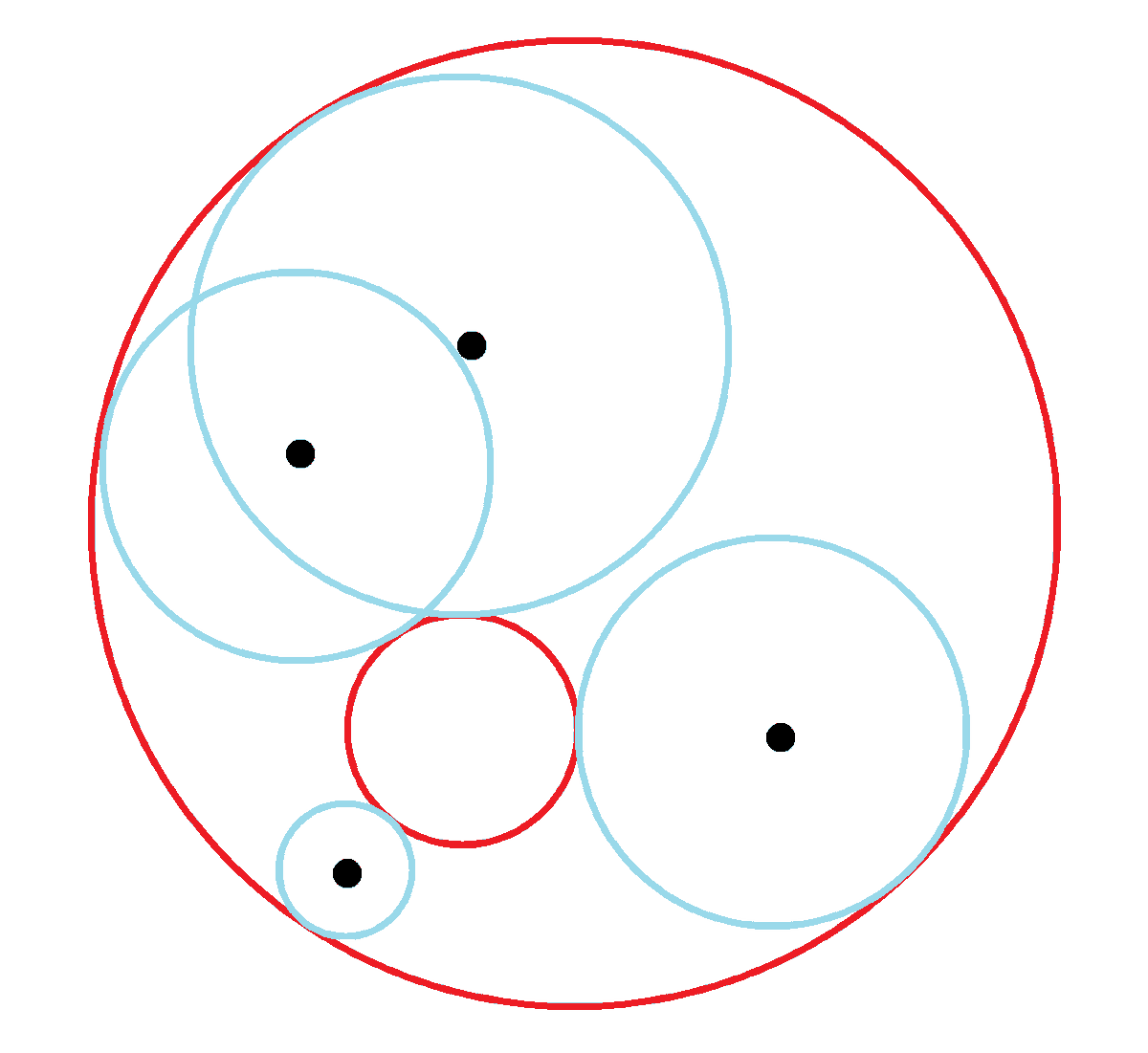 Two circle, one inside the other. Plot circles tangent to each of the these two circles. What curve do the centers of these circles outline?