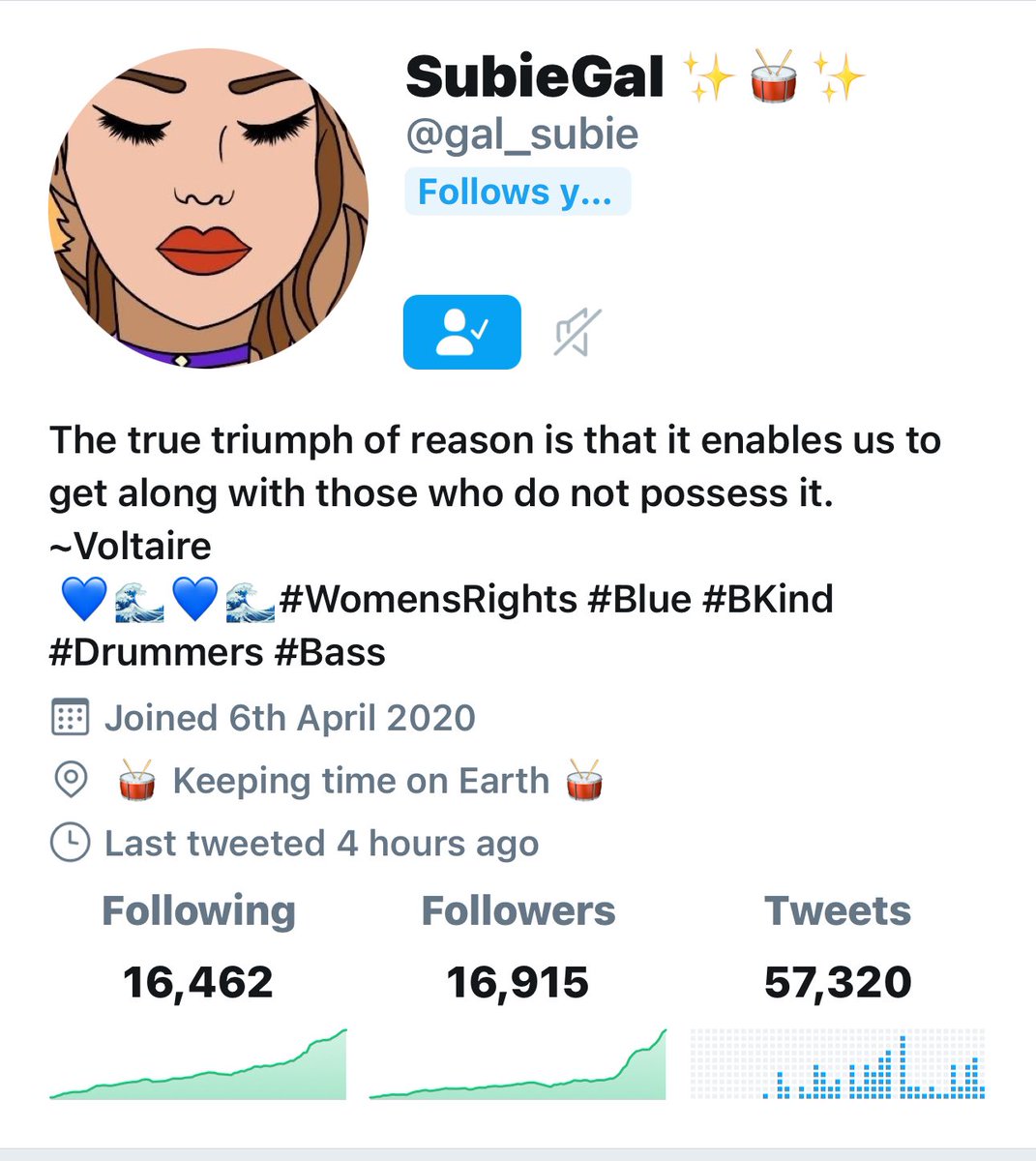 Subie Gal @gal_subie is getting close to 17K only 85 away. 💙REPOST💙