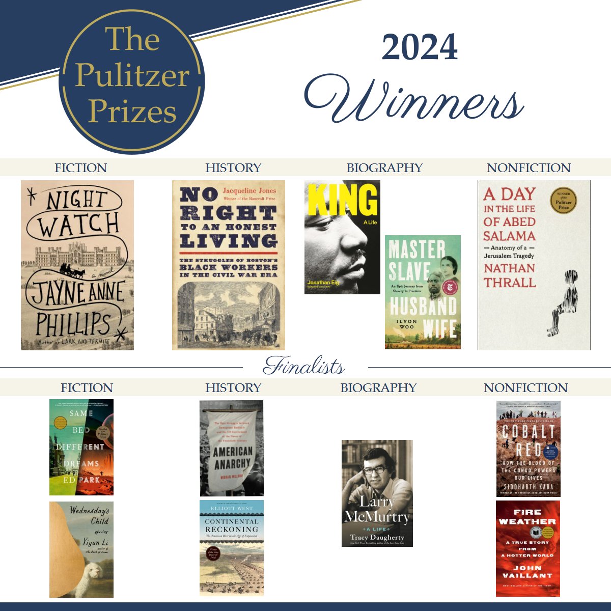 𝗖𝗵𝗲𝗰𝗸 𝗼𝘂𝘁 𝘁𝗵𝗲 𝟮𝟬𝟮𝟰 𝗣𝘂𝗹𝗶𝘁𝘇𝗲𝗿 𝗣𝗿𝗶𝘇𝗲 𝗪𝗶𝗻𝗻𝗲𝗿𝘀 𝗶𝗻 𝗼𝘂𝗿 𝗰𝗼𝗹𝗹𝗲𝗰𝘁𝗶𝗼𝗻. 📚🏅 Link below! 📎👇
tinyurl.com/Pulitzer2024

#books #reading #PulitzerPrize2024 #awardwinners
