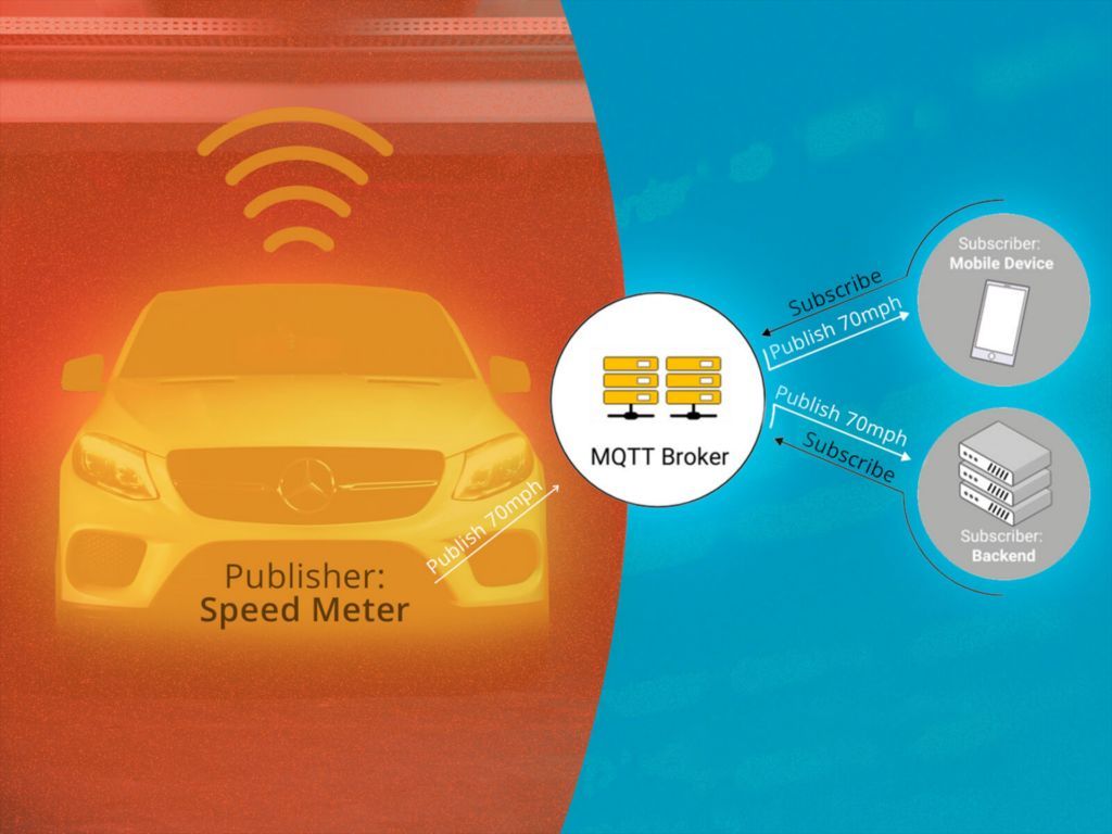 The MQTT Protocol: An Introduction for IoT Beginners buff.ly/4bynxjS
#iot #IIoT #IoTPL #IoTCL #IoTCommunity #internetOfThings #5G #smartThings #internetofeverything #industry40 #smartCity #digitalCity @IoTCommunity @IoTChannel