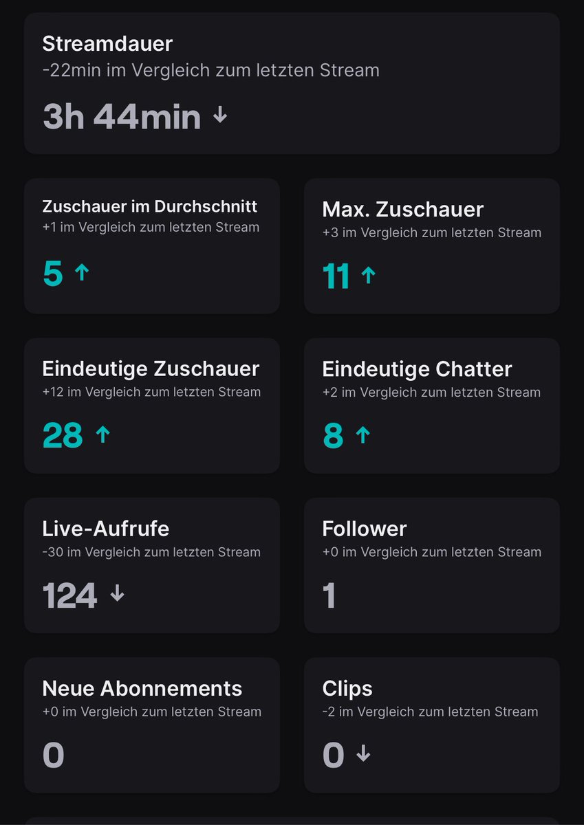 Stream heute war echt spaßig! Danke an alle die reingeschaut haben :D
