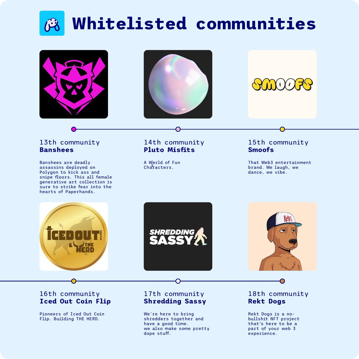 ✨Whitelist Announcement Three✨

Another set of fantastic builders that truly set the standard for the Polygon Ecosystem💜

Wallet addresses have been collected automatically - WL Mint kicks off at 2pm EST, May 13th on Magic Eden🍄

Come through Monday for a Party🎉