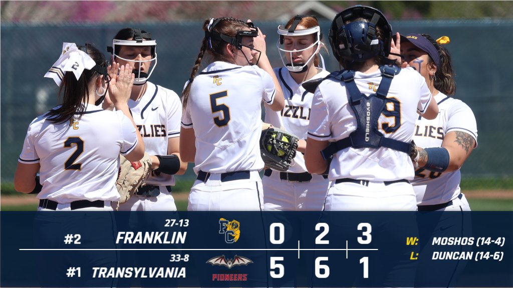 SB | Final from Lexington. @FCGrizSoftball falls in the winner's bracket to top-seeded Transylvania on Friday afternoon. #TeamGriz will face MSJ tomorrow afternoon in an elimination game with a meeting against Transylvania up for grabs. FIrst pitch is set for 12:30.