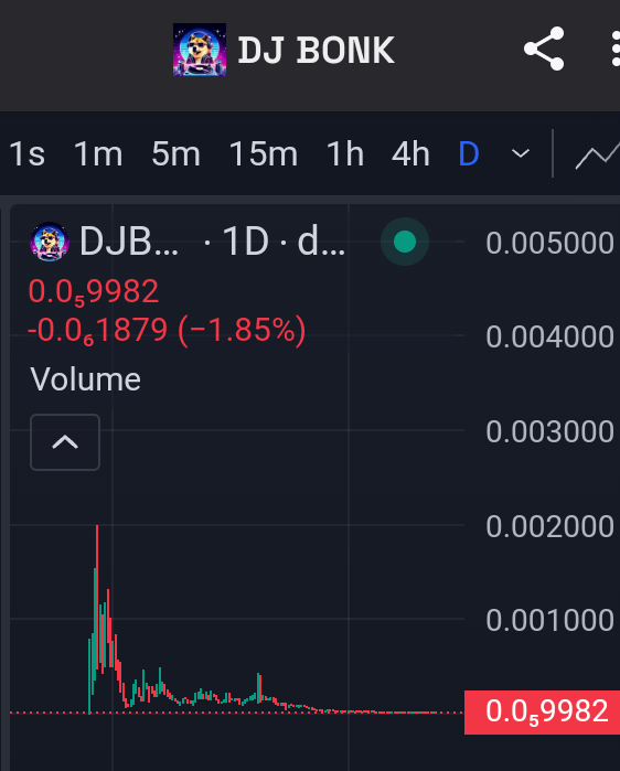 CryptoROPheonix's tweet photo. $djbonk: 10k market Cap as we speak, Strong support.

Despite the huge dump also their X and TG accounts are deactivated I believe it will get back very strong. 

Team is cooking something huge.

Invest as litle as 10$.

https://t.co/UwPSrQA8H3

$bonk $doge $pepe $grok https://t.co/LdeYFWnGD3