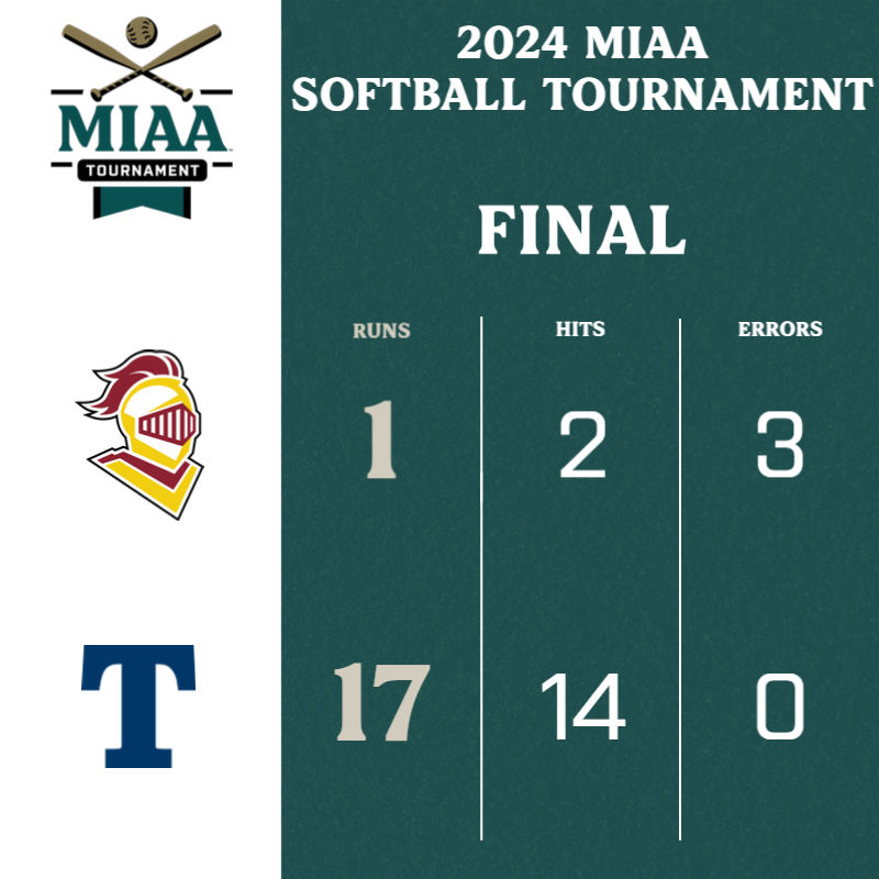 The @TrineAthletics softball team secures its spot in the #D3MIAA Tournament championship game! 🥎 @CalvinKnights and @HopeAthletics will play tomorrow at noon. #MIAAsb #GreatSince1888