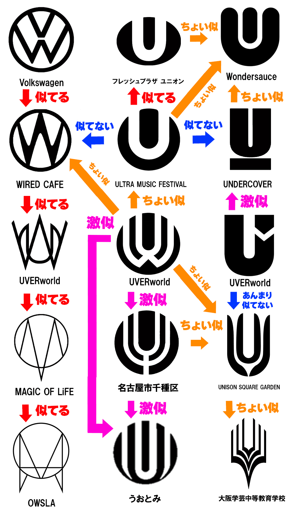 活動歴および当時の関連ビジュアル記録