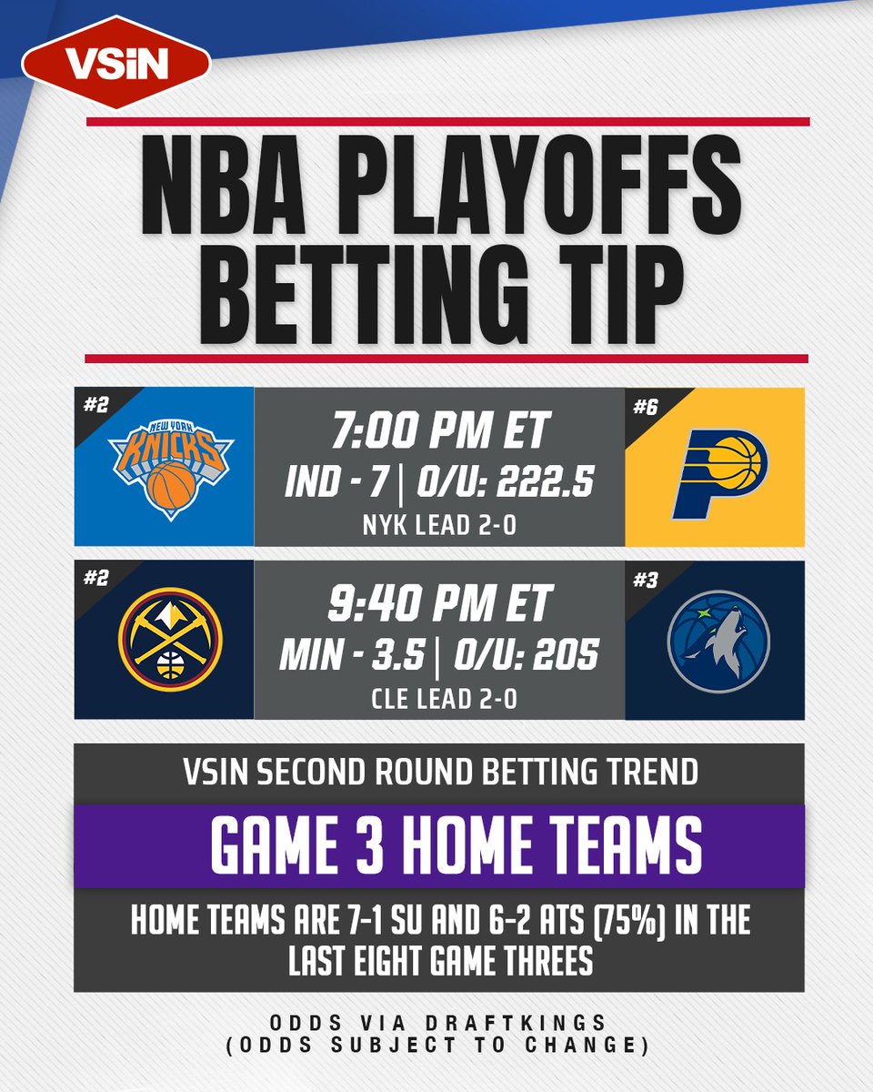 NBA Playoffs Betting Tip! 🏀💰 Home Teams are 7-1 SU and 6-2 ATS (75%) in the Last Eight Game Threes 👀 Click for EXPERT PICKS ➡ lnk.bio/vsinlive