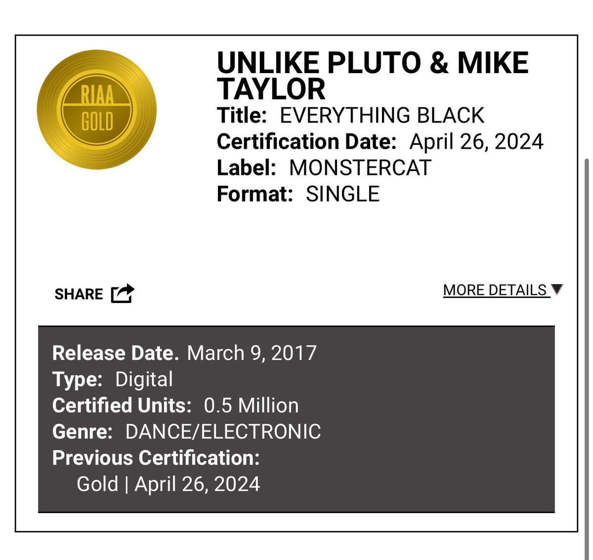 Everything Black is officially gold :) this is INSANE 🖤