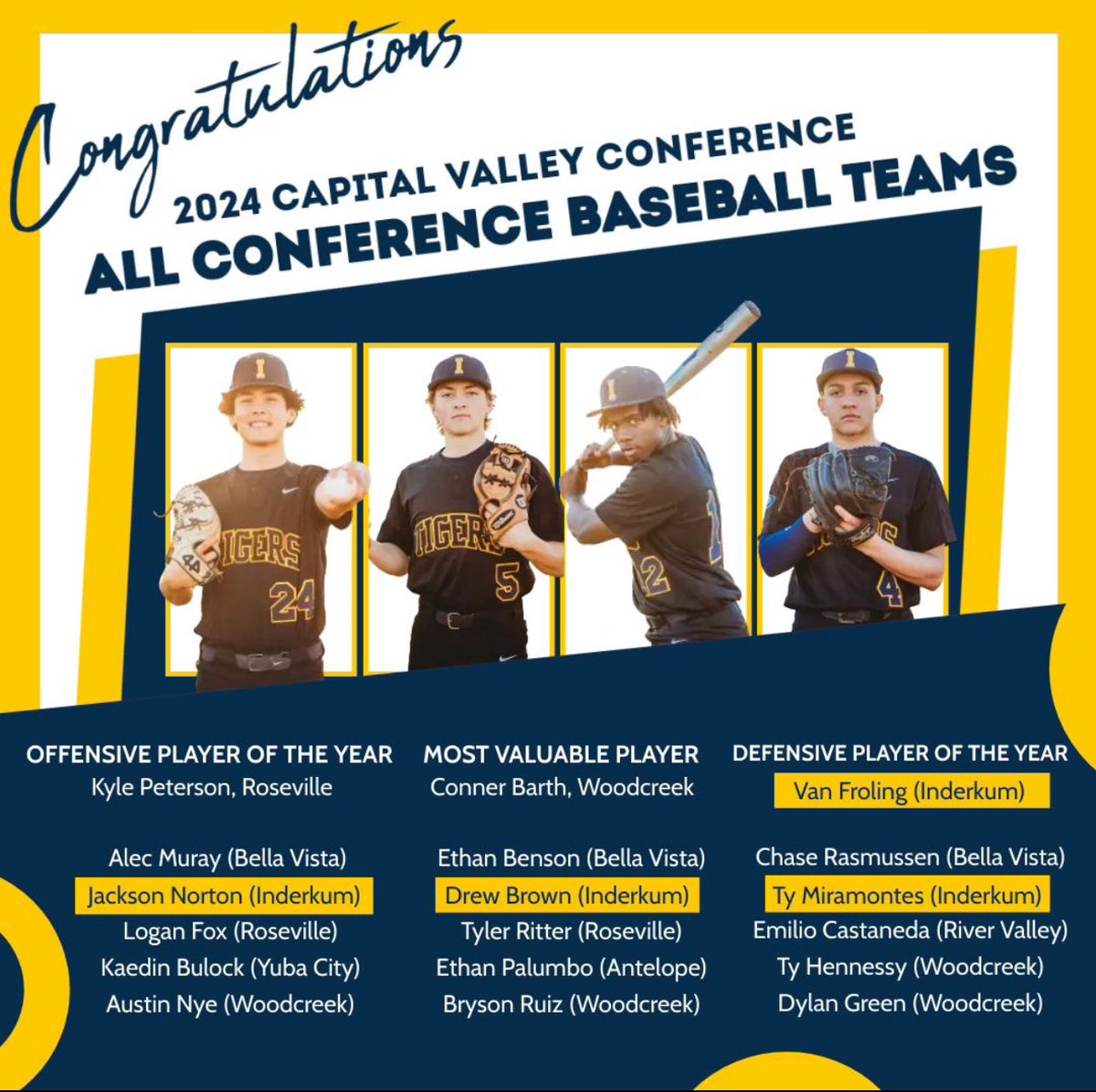 Proud to be named First Team All Conference.  I led the league in batting average (.405) and slugging (.646), tied for second in homeruns (3) and third overall in hits (32).  Also, congratulations to my teammates Mr Shut Em Down <a href="/VanFroling/">Van Froling</a>, <a href="/drewbrown_8/">Drew Brown</a> and <a href="/MiramontesTy/">Ty Miramontes</a>