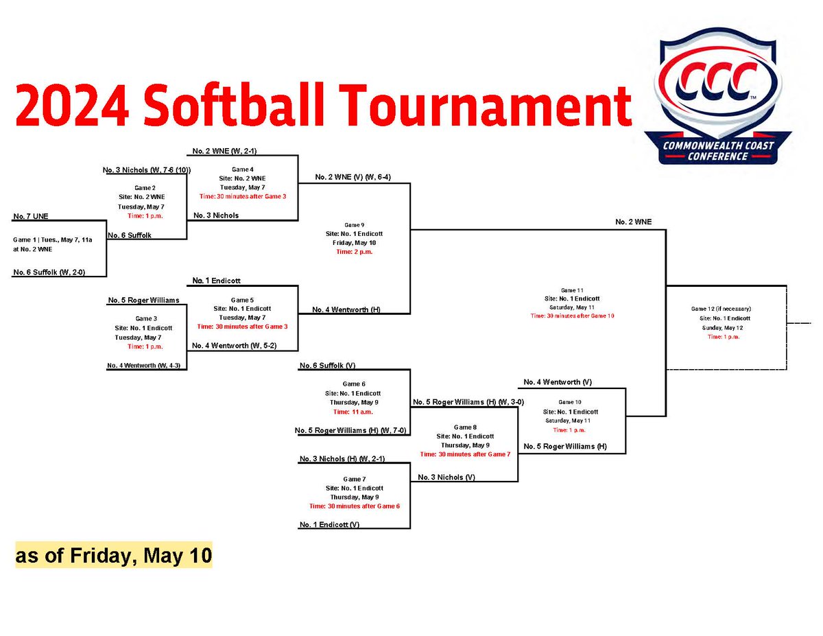 Ready for Championship Saturday❗️🥎⚾️

#TheCoast x #CCCSports 🔴🔵