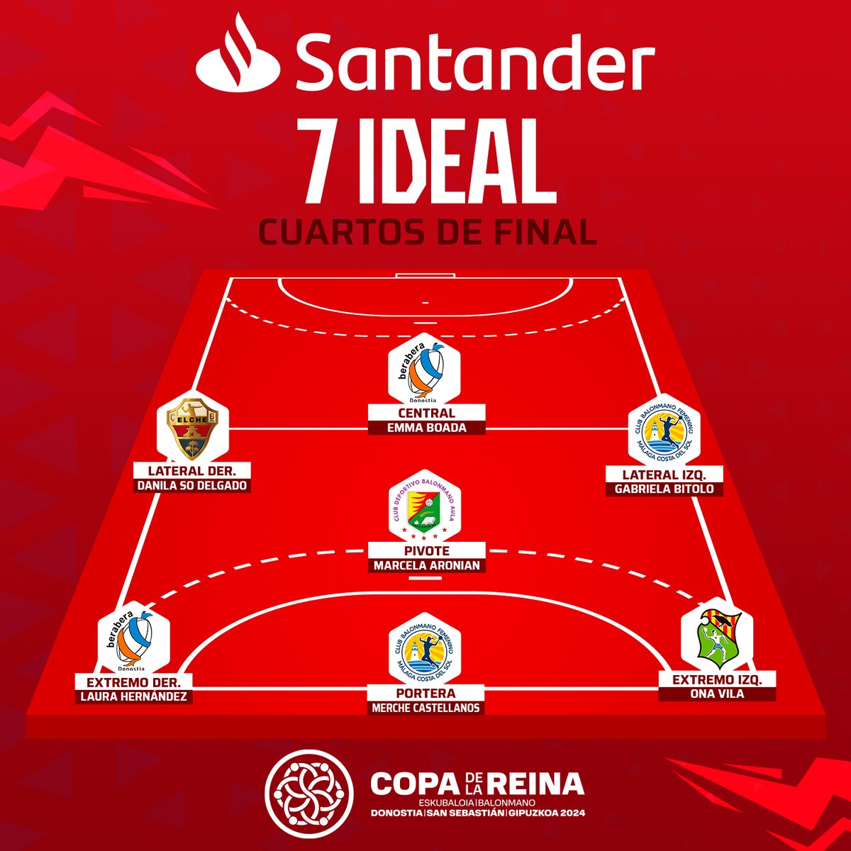Liga Guerreras Iberdrola (@iberdroladhf) on Twitter photo 🔝 @SantanderExp os presenta el 𝟳 𝗶𝗱𝗲𝗮𝗹 de los cuartos de final de la #CopaReina2024
✔️ POR - <a href="/merche_1616/">Merche Castellanos</a>
✔️ CEN - <a href="/EmmaBoada/">Emma Boada Coronado</a>
✔️ LTI - <a href="/gabrielacbitolo/">Gabriela Bitolo</a>
✔️ LTD - <a href="/danilasodelgado/">Danila So Delgado</a>
✔️ EI - <a href="/onaavilaa/">Ona Vila</a>
✔️ ED - <a href="/laurahs13/">Laura Hernández</a>
✔️ PIV - <a href="/MarcelaArounian/">Marcela Arounian</a>
#SheLovesHandball 🔝 @SantanderExp os presenta el 𝟳 𝗶𝗱𝗲𝗮𝗹 de los cuartos de final de la #CopaReina2024
✔️ POR - <a href="/merche_1616/">Merche Castellanos</a>
✔️ CEN - <a href="/EmmaBoada/">Emma Boada Coronado</a>
✔️ LTI - <a href="/gabrielacbitolo/">Gabriela Bitolo</a>
✔️ LTD - <a href="/danilasodelgado/">Danila So Delgado</a>
✔️ EI - <a href="/onaavilaa/">Ona Vila</a>
✔️ ED - <a href="/laurahs13/">Laura Hernández</a>
✔️ PIV - <a href="/MarcelaArounian/">Marcela Arounian</a>
#SheLovesHandball