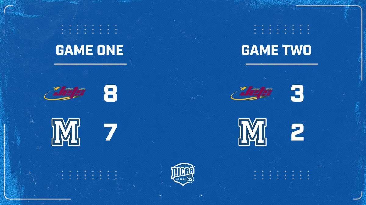 The Jets sweep the day and secure their spot as one of four teams competing for the Region XII Championship next week in ... Jackson! 

Game 1: Jackson 8, Macomb 7
Game 2: Jackson 3, Macomb 2