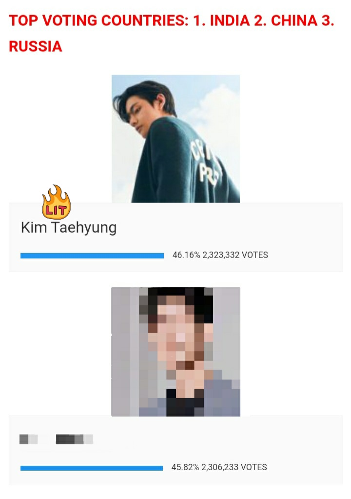 [Nubia Magazine] Most Handsome Man in the World 2024 - Global Survey 

🐯: 🥇(Gap 17,099)🔥
🗳: 3x in 24 hrs
🔚: June 30, 2024

HOW TO VOTE:
✔Click link below.
✔Select 'Kim Taehyung'.
✔Tap 'Vote'.
✔Refresh page & repeat previous steps x2.

VOTE NOW:
👉nubiapage.com/vote-most-hand…