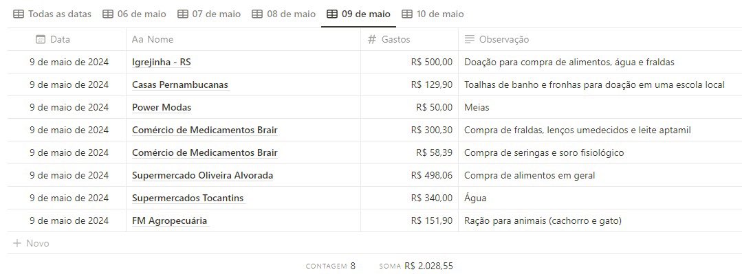 SOS RS Portais tweet media