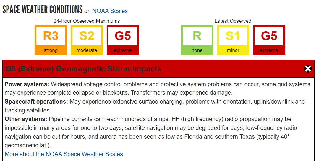 JUST IN - Earth hit by "Extreme" G5 geomagnetic storm — NOAA