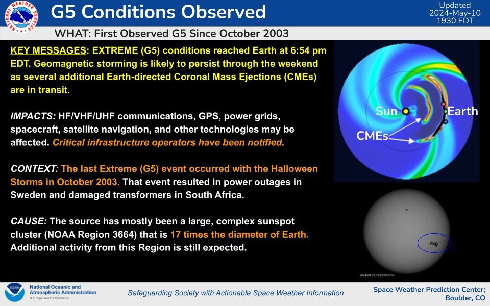 🌎 | ÚLTIMA HORA: La tormenta geomagnética alcanza el nivel G5 ("extremo"), por primera vez en 21 años. - BNO