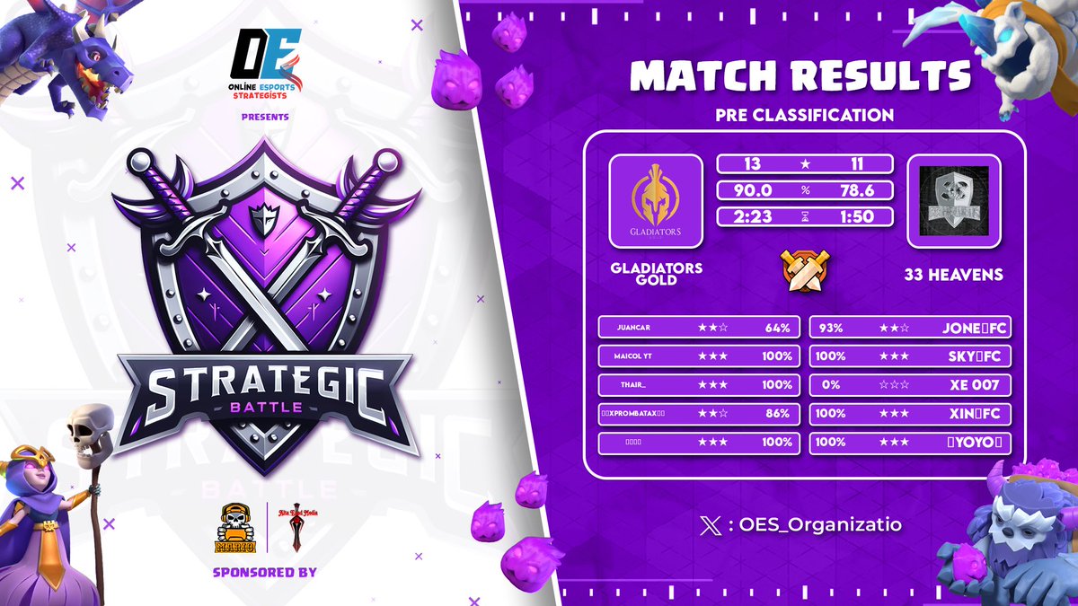 Seguimos preparándonos con esfuerzo para seguir mejorando, hoy en la Strategic Cup la victoria se queda con nosotros ⭐️⭐️✅