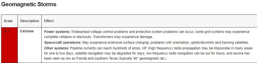 Make sure your phones are charged now. A space weather Warning has been issued because of the solar storm. 'Some grid systems may experience complete collapse or blackouts.'-@NOAA