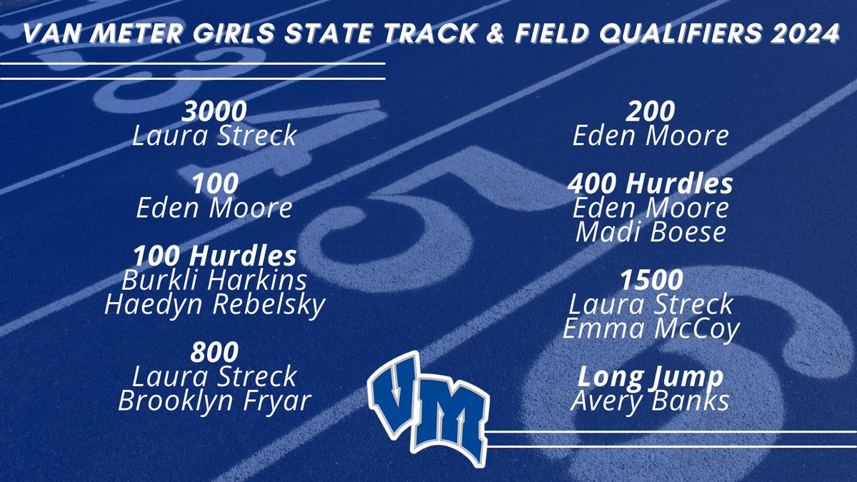 Congratulations to our 2024 State Track and Field Qualifiers! We are so proud of you! Go out and compete hard next week at Drake Stadium!