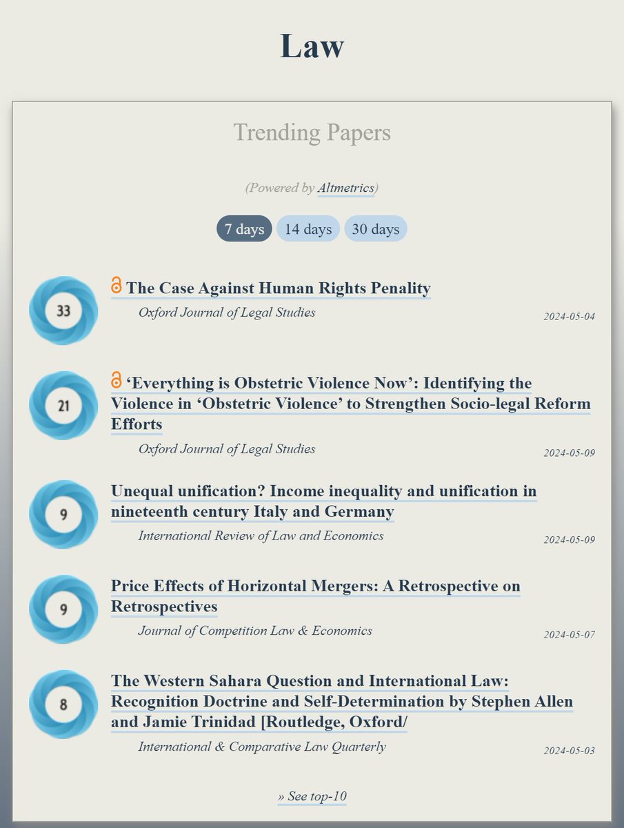 Trending in #Law: ooir.org/index.php?fiel… 1) The Case Against Human Rights Penality 2) ‘Obstetric Violence’ & Socio-legal Reform Efforts 3) Price Effects of Horizontal Mergers 4) Income inequality & unification in 19th century Italy and Germany 5) The Western Sahara Question