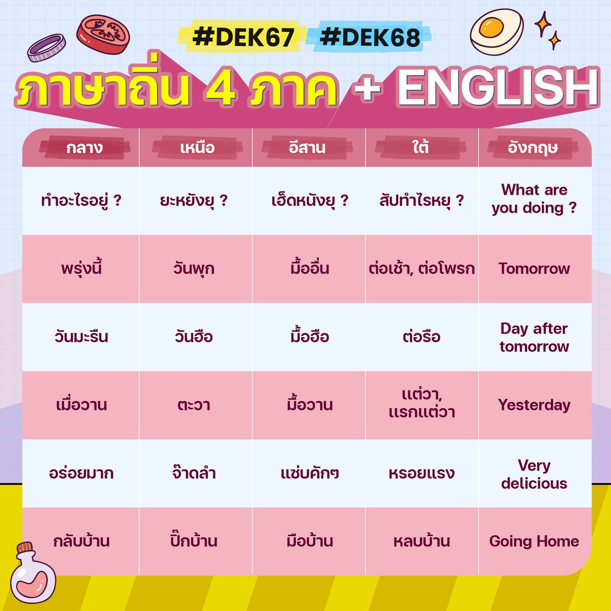 วันนี้ขอเสนอ ภาษาถิ่น & ภาษาอังกฤษ
คำไหนน้องๆ ใช้บ่อยกันบ้าง มาแชร์กันได้น้า
ติว TGAT ENG & A-LEVEL ENG
ทัก LINE @englishnirin

#dek68 #dek69 #dek70
#tcas68 #tgat #tgat1 #tgateng
#alevel #aleveleng #alevelenglish #alevel67 #alevel82