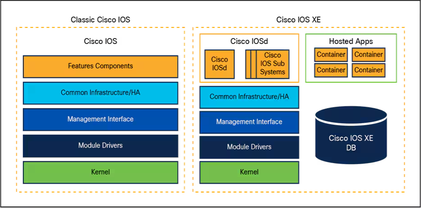 Finally, it's here! The Cisco IOS XE Model Driven Telemetry White Paper has arrived! 🔗 cs.co/6014jtJGA