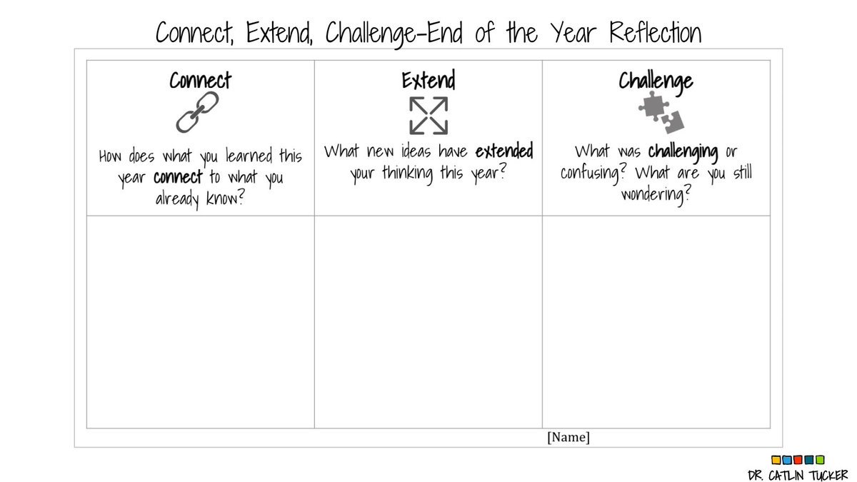 Catlin_Tucker's tweet image. ⚡️🧠 End the school year strong with a powerful #ThinkingRoutine! 
Grab my free template here: ➡️ bit.ly/3olBTB1  
#EdChat #UKEdChat #EdChatEU #AussieEd #EduTwitter