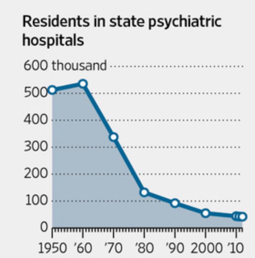 We need psychiatric hospitals back please