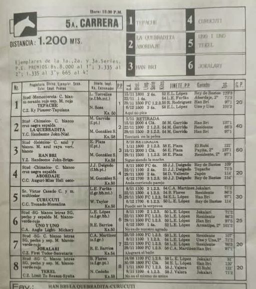 Maximo Lote Hipodromo Municipal de Ciudad Bolivar Diciembre 1981