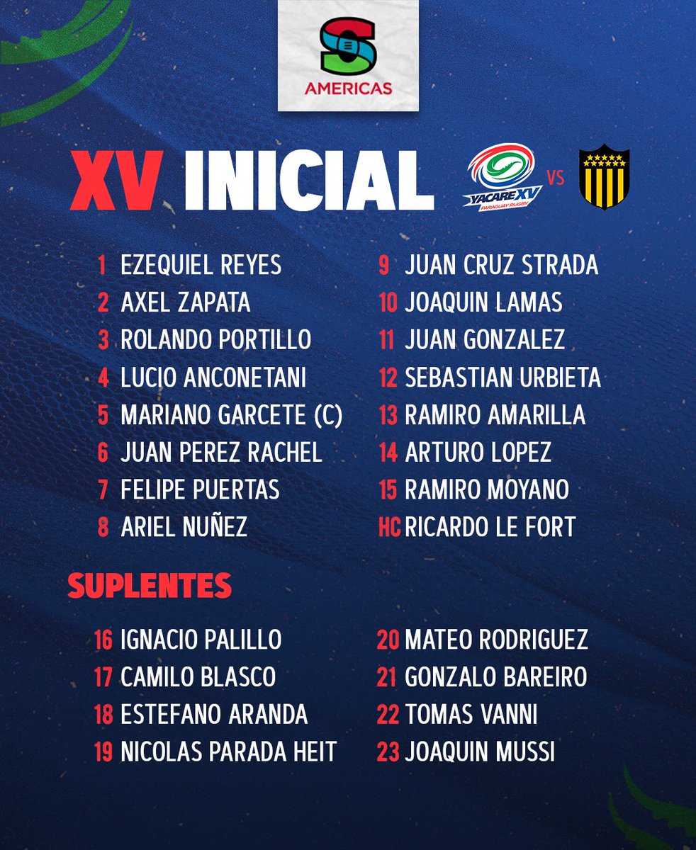 ¡EQUIPO CONFIRMADO! 🐊 Este es el XV inicial de Yacare para enfrentar mañana a Peñarol por la Fecha 12 del Super Rugby Americas. 📆 Sábado 11/05 ⌚️ 19:00 h 🏟️ Estadio Héroes de Curupayty ¡VAMOS! 💪🏼 #SomosYacares